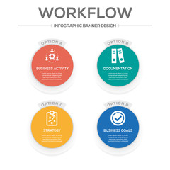 Workflow Concept