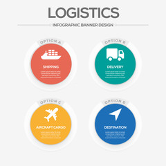 Logistics Concept