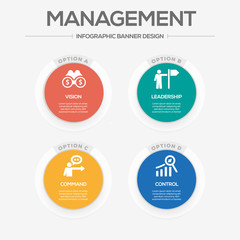 Management Concept