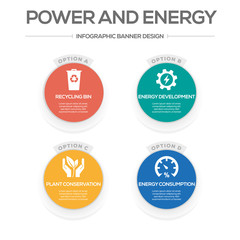 Power and Energy Concept