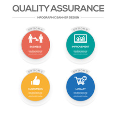 Quality Assurance Concept