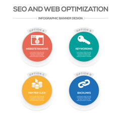 Fototapeta premium SEO And Web Optimization Concept