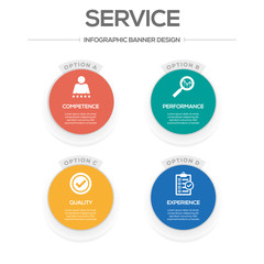 Service Concept