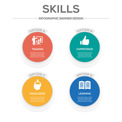 Fototapeta premium Skills Concept