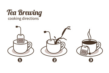 Tea instruction