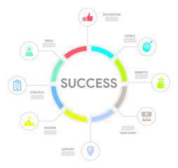 Success Concept