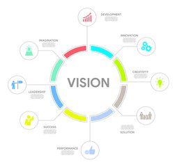 Vision Concept