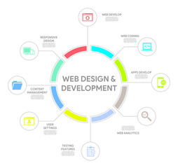 Web Design and Development Concept