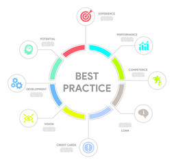 Best Practice Concept