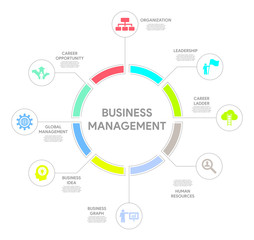 Business Management Concept