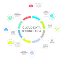 Fototapeta premium Cloud Data Technology Concept