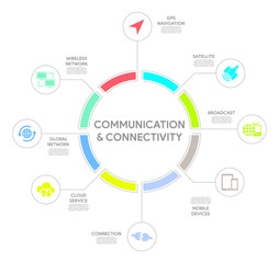 Communication and Connectivity Concept