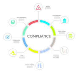 Compliance Concept