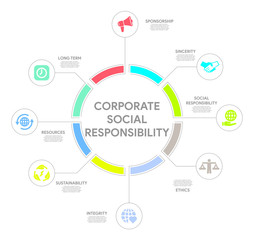 Fototapeta na wymiar Corporate Social Responsibility Concept