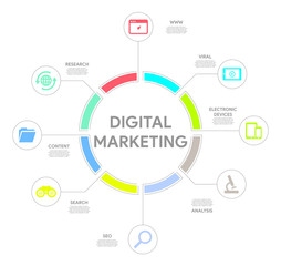 Digital Marketing Concept