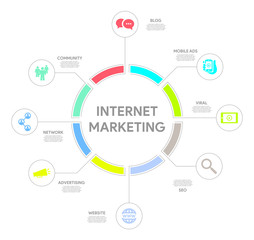 Internet Marketing Concept