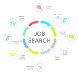 Job Search Concept