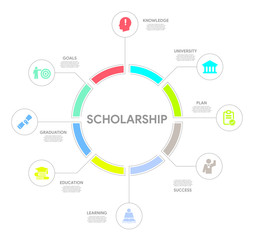 Scholarship Concept