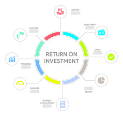 Return On Investment Concept
