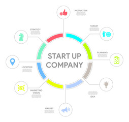 Start Up Company Concept