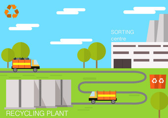 Recycling plant