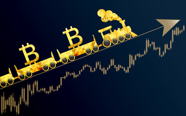 Bitcoin as a speeding train