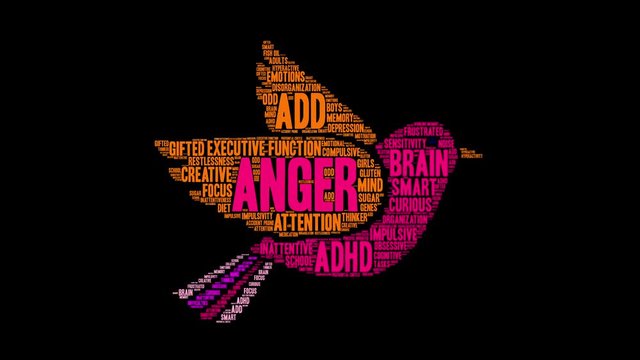 Anger ADHD Word Cloud on a black background. 
