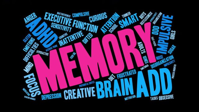 Memory ADHD Word Cloud on a black background. 