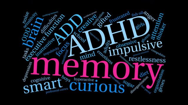 Memory ADHD Word Cloud on a black background. 