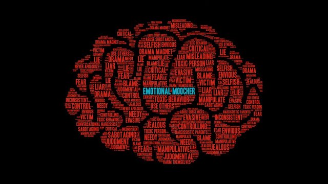 Emotional Moocher Word Cloud on a black background. 