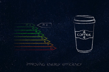 energy efficiency chart next to cup of coffee