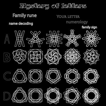 Secret of words, runes astrology personal amulet