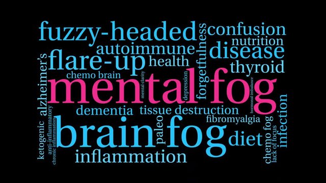 Mental Fog Animated Word Cloud on a black background. 
