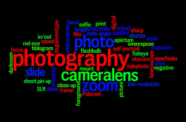 Word cloud of Photography