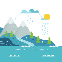 Water Cycle and Mountain River Landscape Flat Vector Illustation - 186919223
