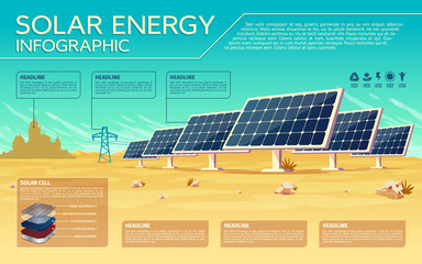 Vector solar energy business presentation, banner, brochure template with infographics, text space. Renewable alternative ecological technology, illustration with power plant, solar battery, panel