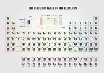 Periodic Table of element  showing electron shells