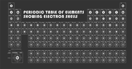 Periodic Table of element  showing electron shells