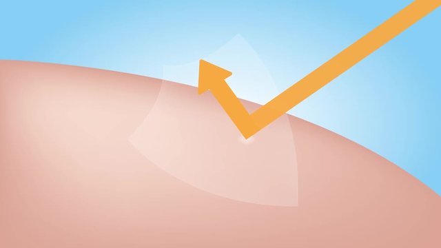 uv protection for skin , graphic animation , icon . ultraviolet shield reflect