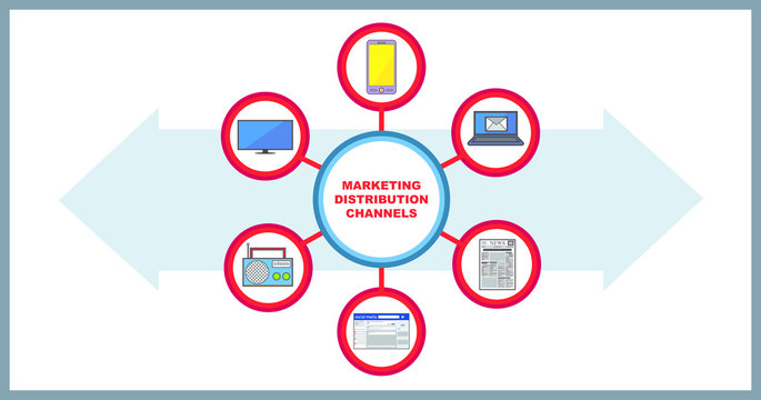 Marketing Distribution Channels on Mobile Phone, Desktop, Newspaper, Social Media, Radio and Television Media