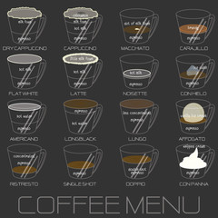 coffee menu in the mood of topping on cup