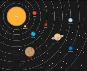 Fototapeta na wymiar Solar System, a vector illustration of planets in the solar system.