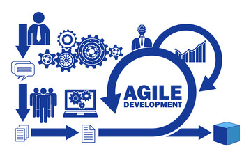 Concept of agile software development