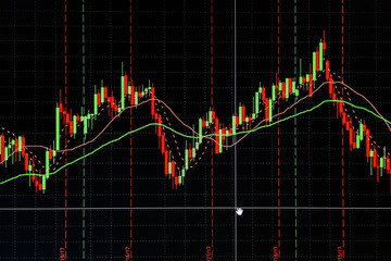 financial stock market graph chart of stock market investment trading screen