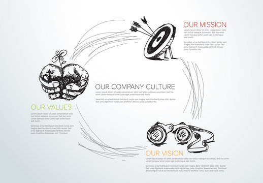 Mission, Vision And Values Diagram