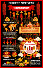 Chinese Lunar New Year holiday infographics