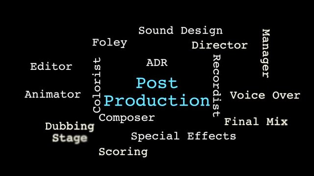 Post Production Word Cloud Animation
