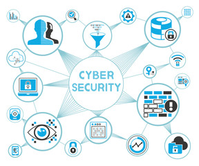 cyber security and network concept diagram