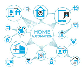 smart home and home automation network diagram