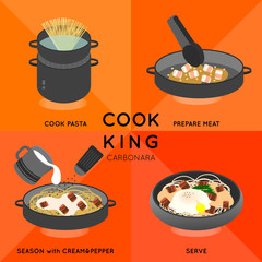 COOK KING CARBONARA
Illustration give you and information how to cook spaghetti carbonara. give you a picture how to cook pasta, prepared meat, seasoning, and serve.
